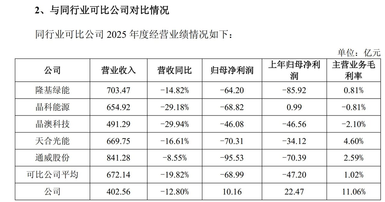 阿特斯回复2025年年报问询函：美国新法案冲击下 公司将变身“包租公”